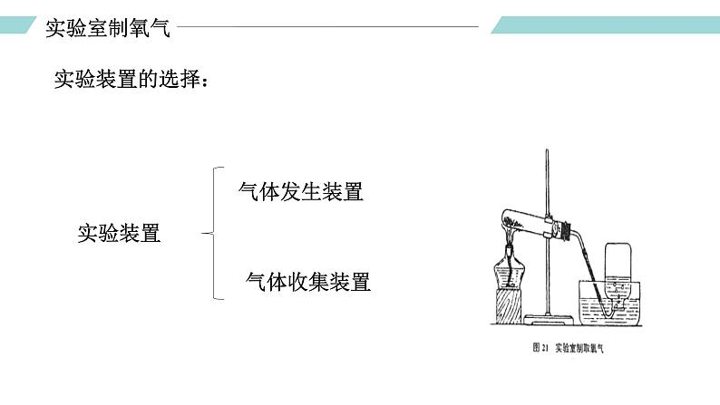 人教版九年级化学上册同步精品备课   课题3 制取氧气（第一课时）（课件）第5页