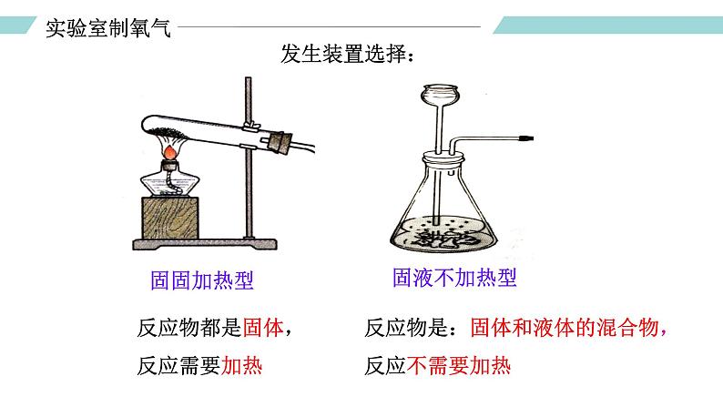 人教版九年级化学上册同步精品备课   课题3 制取氧气（第一课时）（课件）第6页