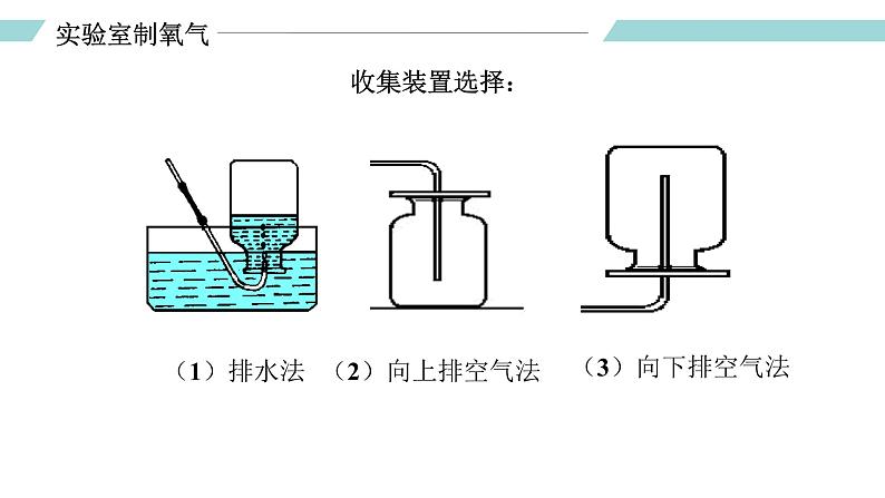 人教版九年级化学上册同步精品备课   课题3 制取氧气（第一课时）（课件）第7页