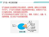 人教版九年级化学上册同步精品备课   课题1 空气（第二课时）（课件）