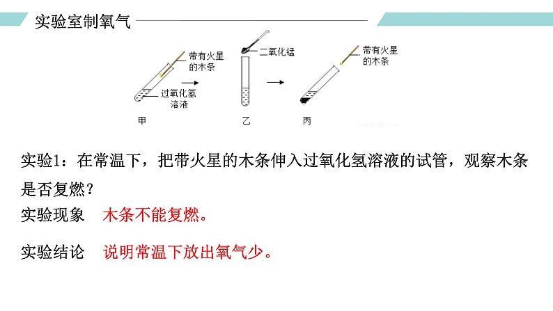 人教版九年级化学上册同步精品备课   课题3 制取氧气（第二课时）（课件）06