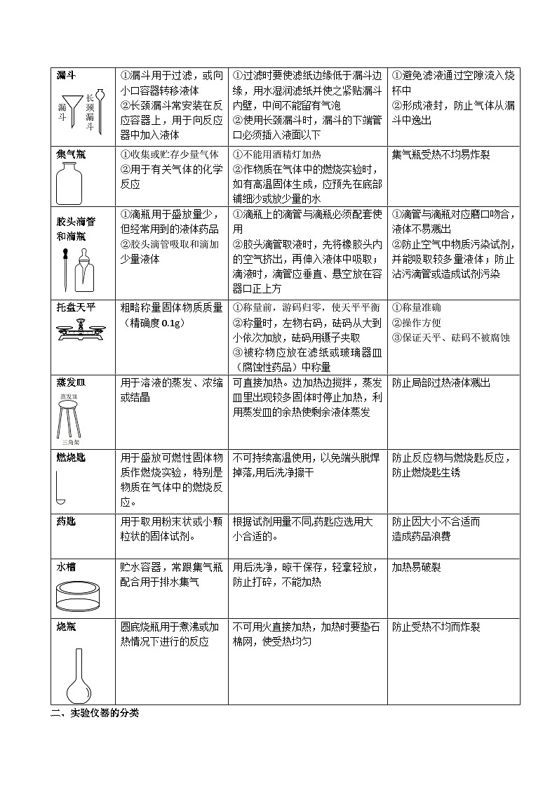人教版九年级化学上册尖子生必备题典【考点精讲精练】第二讲化学实验基础(原卷版+解析)02