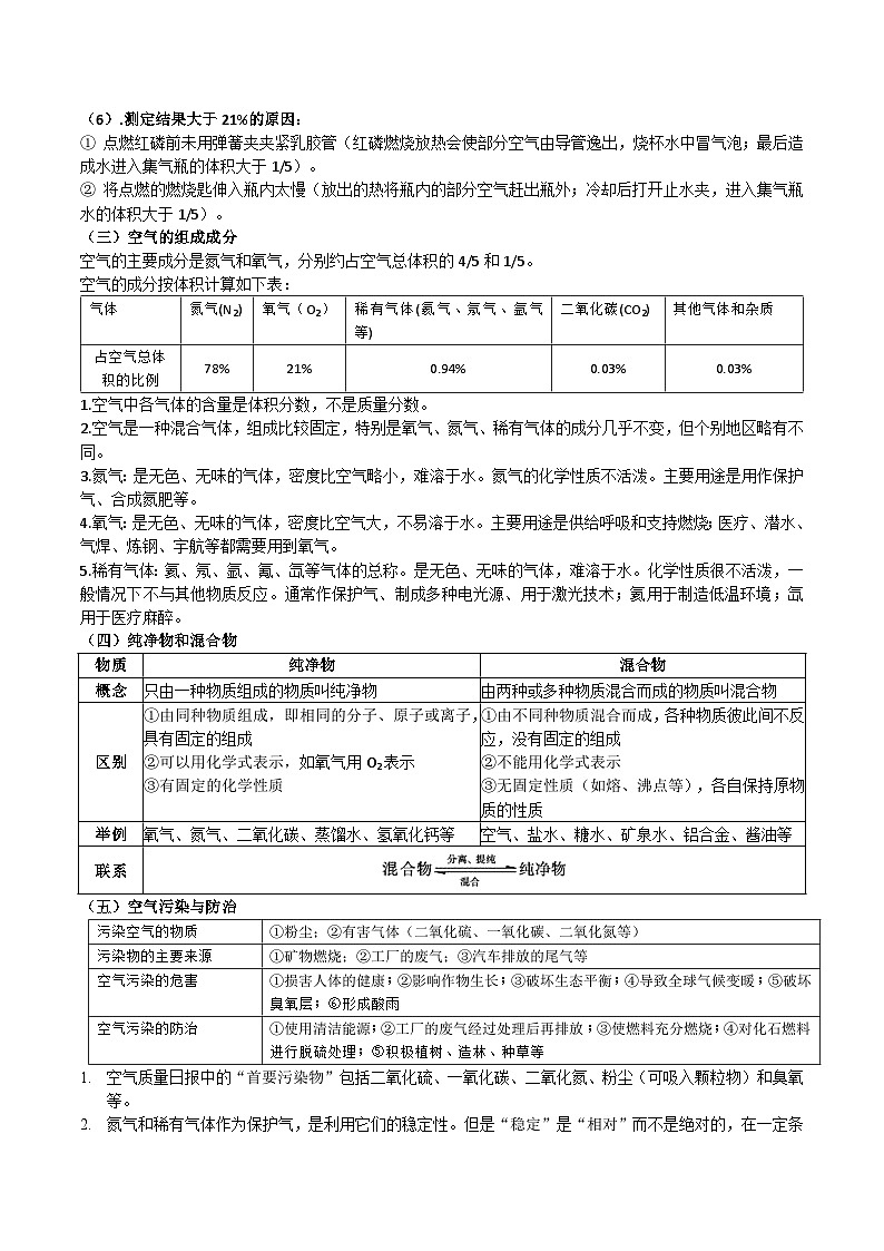 人教版九年级化学上册尖子生必备题典【考点精讲精练】第三讲空气和氧气(原卷版+解析)02