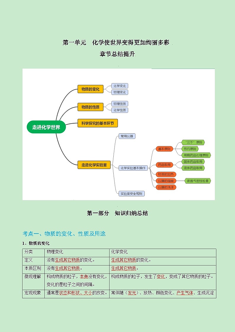 人教版九年级化学上册精讲精练第一单元总结提升与章末检测(原卷版+解析)01