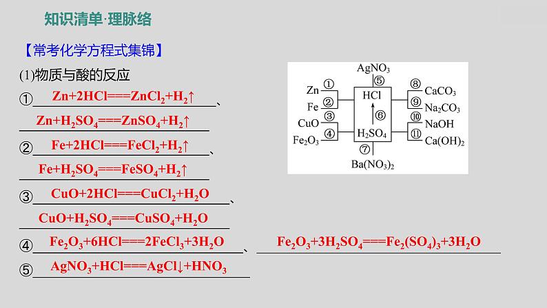 2024广西中考复习 通用版化学 教材基础复习 板块一  第6讲　酸和碱 课件03