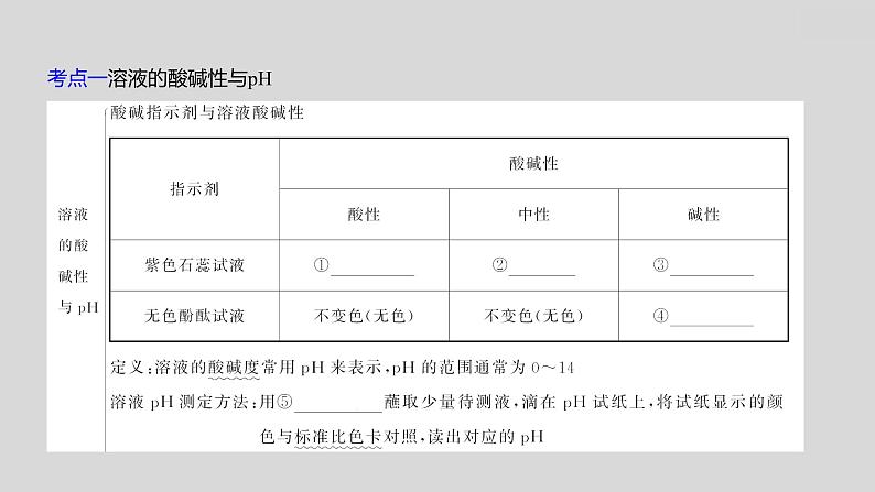 2024广西中考复习 通用版化学 教材基础复习 板块一  第6讲　酸和碱 课件07