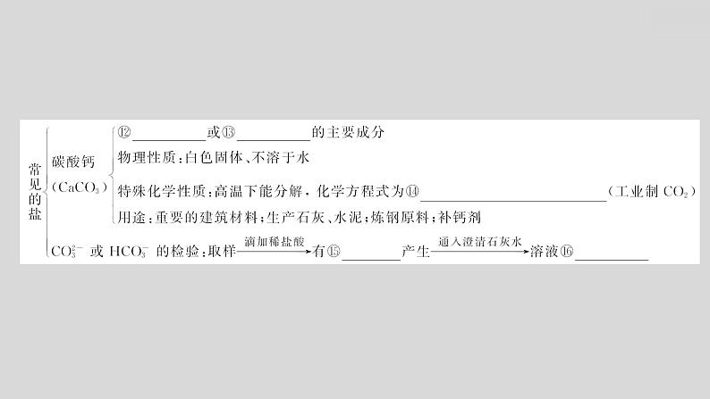 2024广西中考复习 通用版化学 教材基础复习 板块一  第7讲　盐　化肥 课件07