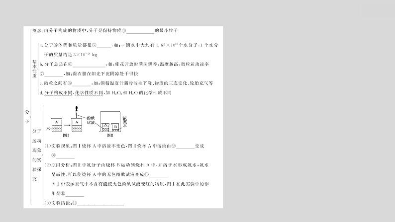 2024广西中考复习 通用版化学 教材基础复习 板块二  第2讲　物质的组成与构成 课件第3页