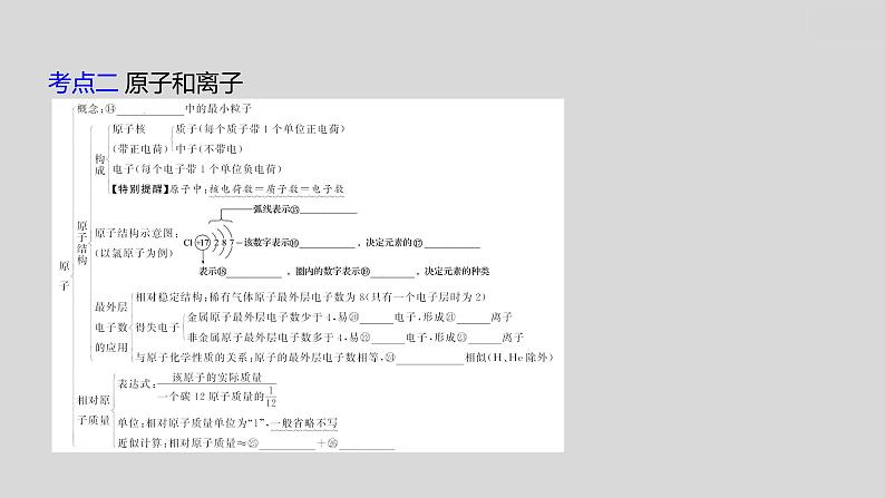 2024广西中考复习 通用版化学 教材基础复习 板块二  第2讲　物质的组成与构成 课件第6页