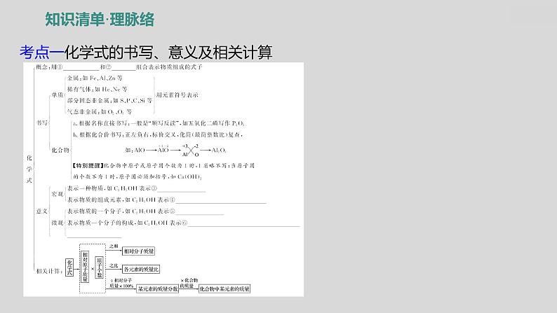 2024广西中考复习 通用版化学 教材基础复习 板块二  第3讲　化学式与化合价 课件02