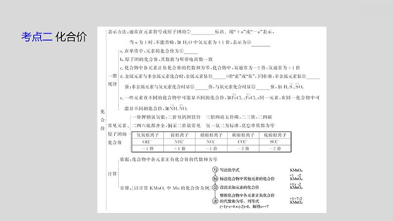 2024广西中考复习 通用版化学 教材基础复习 板块二  第3讲　化学式与化合价 课件06