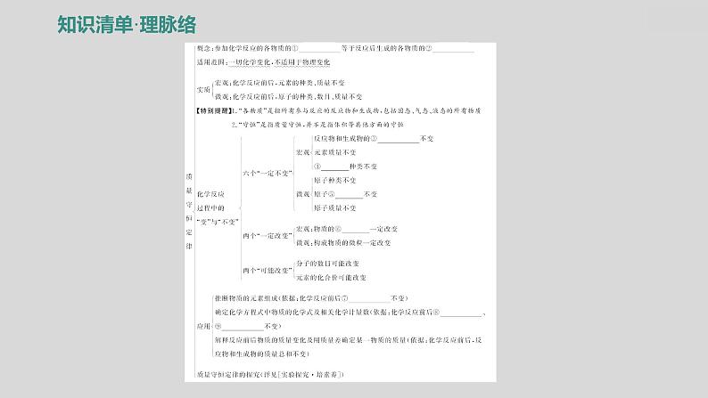 2024广西中考复习 通用版化学 教材基础复习 板块三  第2讲　质量守恒定律 课件02