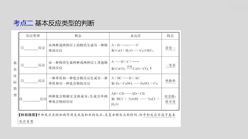 2024广西中考复习 通用版化学 教材基础复习 板块三  第3讲　化学反应类型和化学方程式 课件第5页