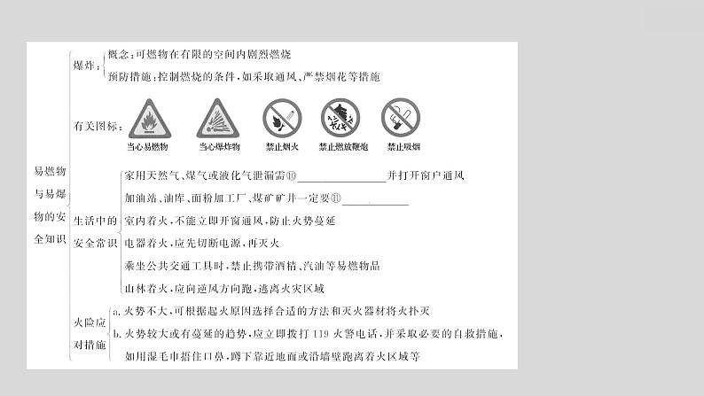 2024广西中考复习 通用版化学 教材基础复习 板块四  第1讲　燃烧与燃料　能源的合理利用与开发 课件第4页