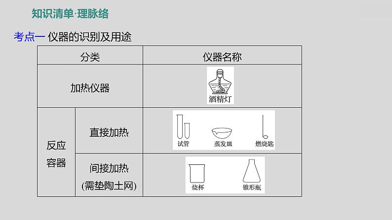 2024广西中考复习 通用版化学 教材基础复习 板块五  第1讲　常见的化学仪器与基本实验操作 课件03