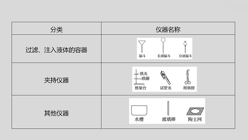 2024广西中考复习 通用版化学 教材基础复习 板块五  第1讲　常见的化学仪器与基本实验操作 课件05