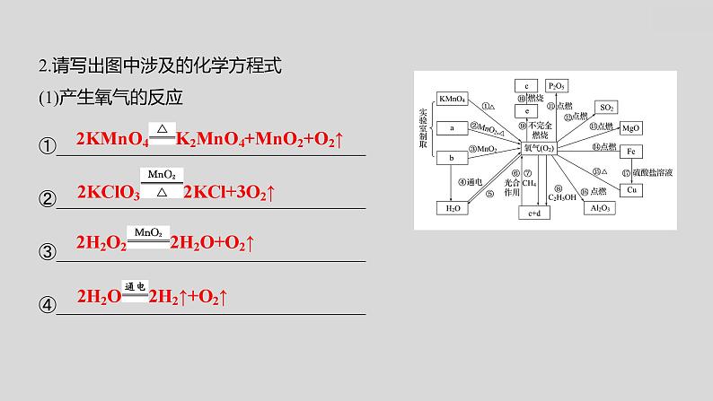 2024广西中考复习 通用版化学 教材基础复习 板块一  第1讲　空气和氧气 课件第4页