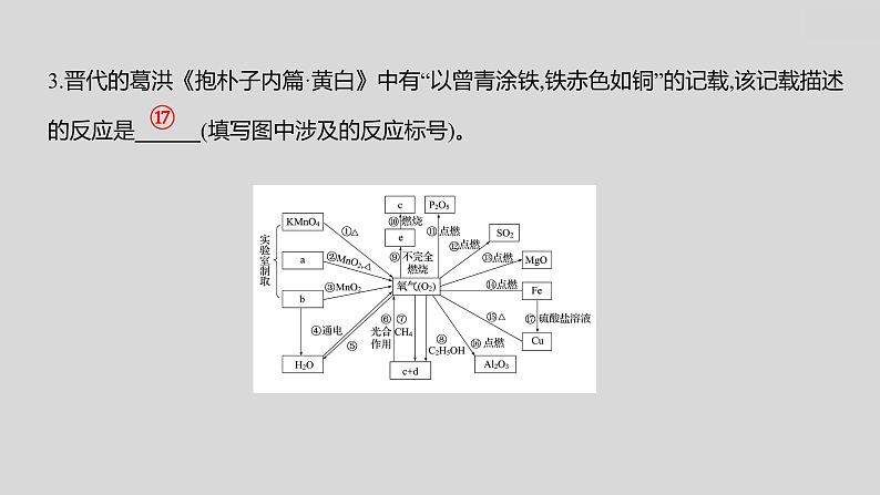 2024广西中考复习 通用版化学 教材基础复习 板块一  第1讲　空气和氧气 课件第7页