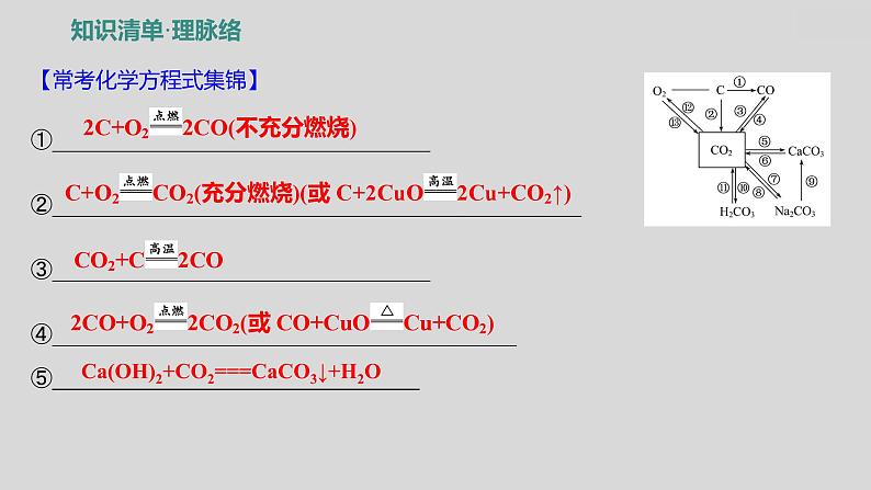 2024广西中考复习 通用版化学 教材基础复习 板块一  第2讲　碳和碳的氧化物 课件03