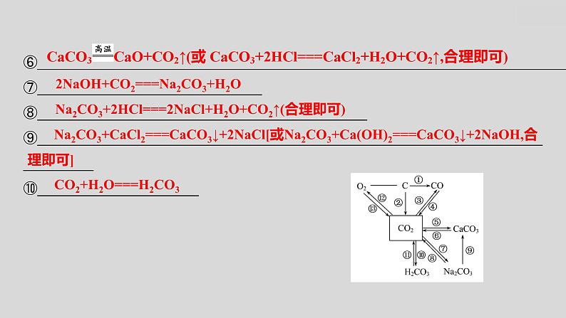 2024广西中考复习 通用版化学 教材基础复习 板块一  第2讲　碳和碳的氧化物 课件04