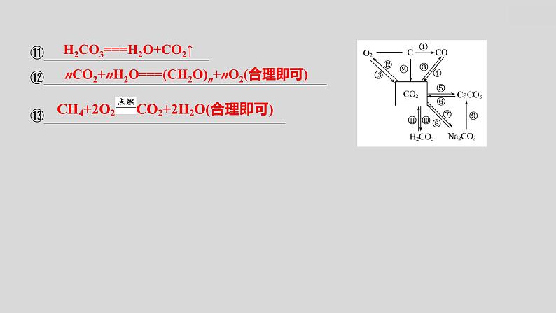 2024广西中考复习 通用版化学 教材基础复习 板块一  第2讲　碳和碳的氧化物 课件05