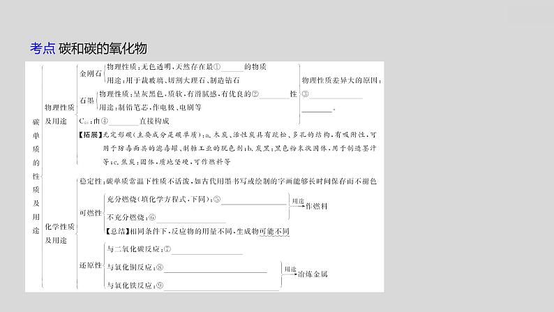 2024广西中考复习 通用版化学 教材基础复习 板块一  第2讲　碳和碳的氧化物 课件06