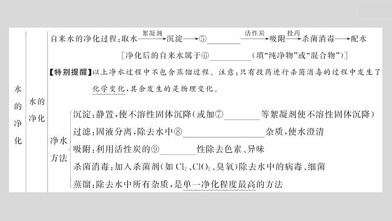 2024广西中考复习 通用版化学 教材基础复习 板块一  第3讲　自然界中的水 课件第6页