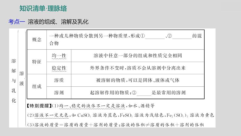 2024广西中考复习 通用版化学 教材基础复习 板块一  第4讲　常见的溶液 课件03