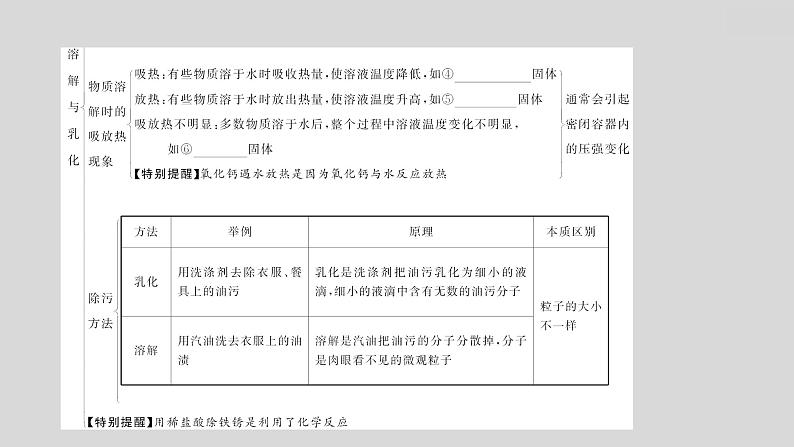 2024广西中考复习 通用版化学 教材基础复习 板块一  第4讲　常见的溶液 课件04