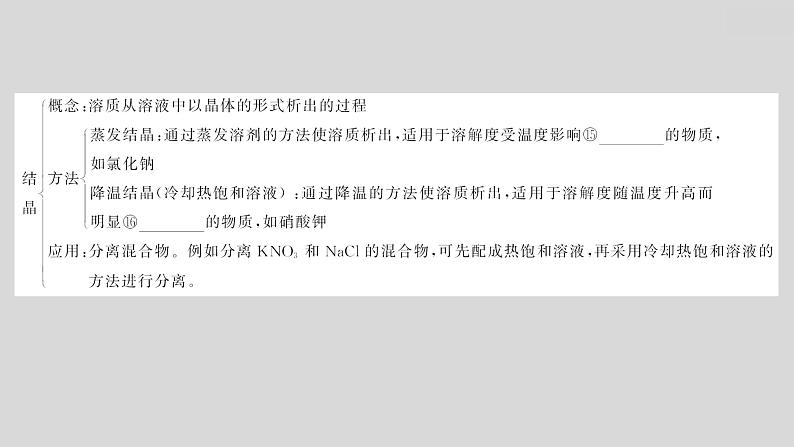 2024广西中考复习 通用版化学 教材基础复习 板块一  第4讲　常见的溶液 课件08