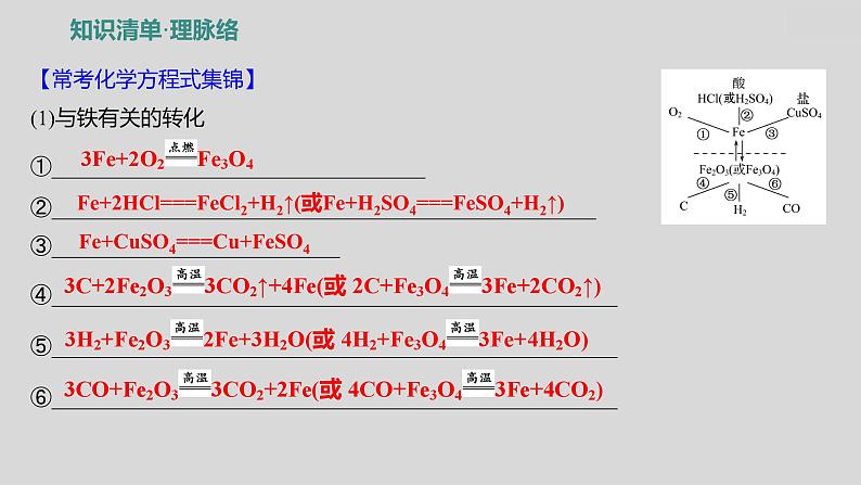 2024广西中考复习 通用版化学 教材基础复习 板块一  第5讲　金属与金属材料 课件第3页