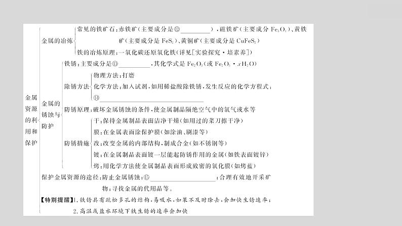 2024广西中考复习 通用版化学 教材基础复习 板块一  第5讲　金属与金属材料 课件第6页