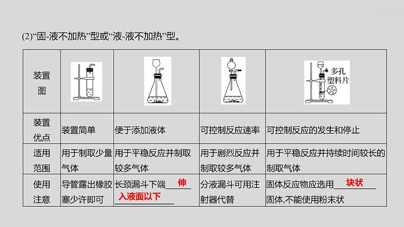 2024广西中考复习 通用版化学 教材基础复习 专项突破1：气体的制取、净化和干燥 课件第5页