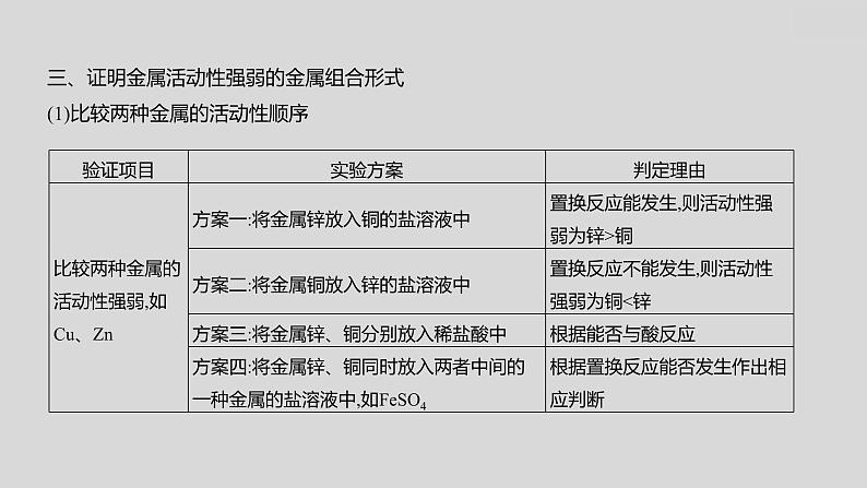 2024广西中考复习 通用版化学 教材基础复习 专项突破4：金属活动性顺序的判断、验证和探究 课件第5页