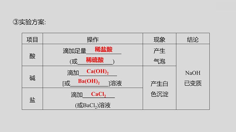 2024广西中考复习 通用版化学 教材基础复习 专项突破6：氢氧化钠、氢氧化钙变质的探究 课件第4页