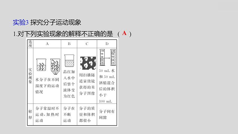 2024广西中考复习 通用版化学 热考专题突破 专题一　教材基础实验 课件第6页