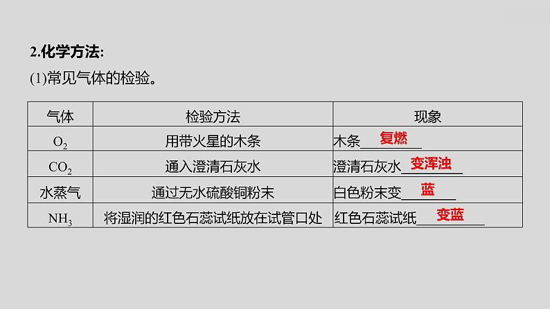 2024广西中考复习 通用版化学 教材基础复习 专项突破7：物质的共存、检验与鉴别、分离与除杂 课件06