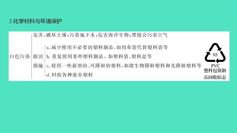 2024中考一轮复习 鲁教版化学 教材基础复习 第十一单元　化学与社会发展 课件第4页