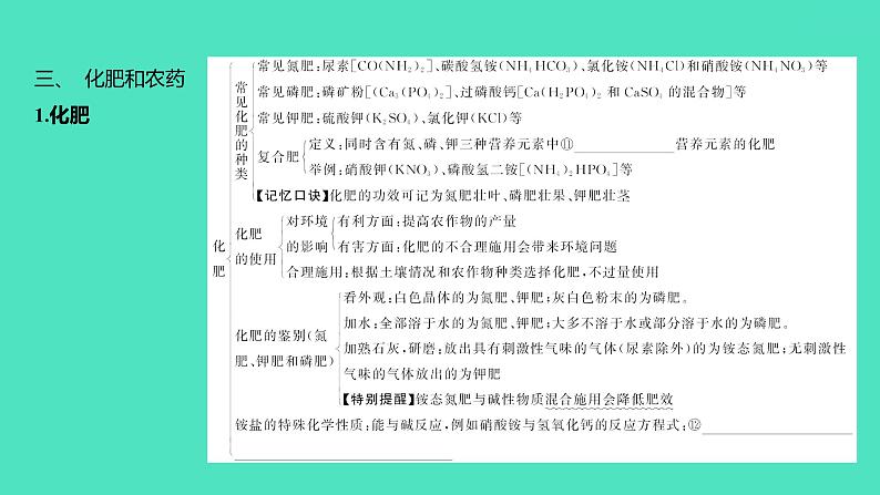 2024中考一轮复习 鲁教版化学 教材基础复习 第十一单元　化学与社会发展 课件第5页