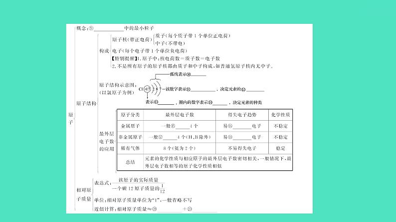 2024中考一轮复习 鲁教版化学 教材基础复习 第四单元 第二节　物质组成的表示 课件第4页