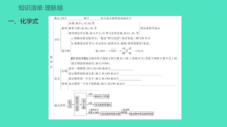 2024中考一轮复习 鲁教版化学 教材基础复习 第四单元 第二节　专题复习 化学式与化合价 课件第2页