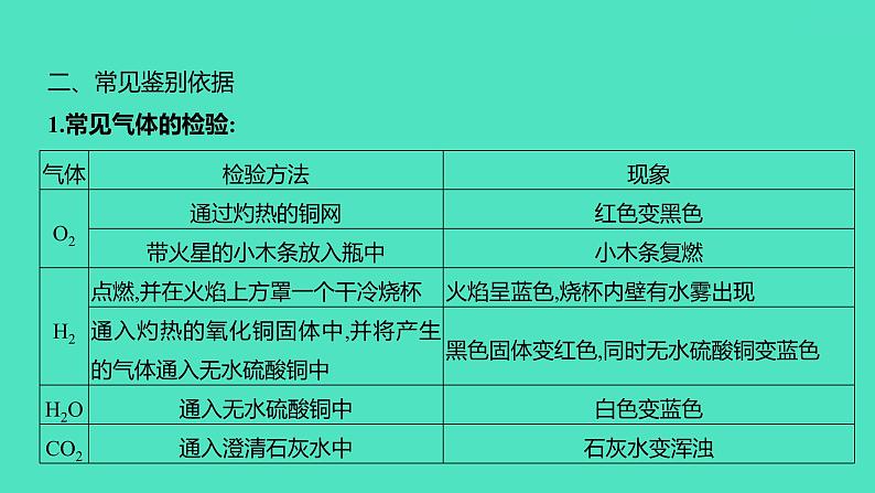 2024中考一轮复习 鲁教版化学 热考专题 专题二　物质的鉴别、除杂与共存 课件第3页