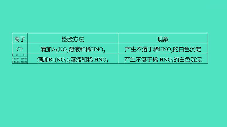 2024中考一轮复习 鲁教版化学 热考专题 专题二　物质的鉴别、除杂与共存 课件第7页