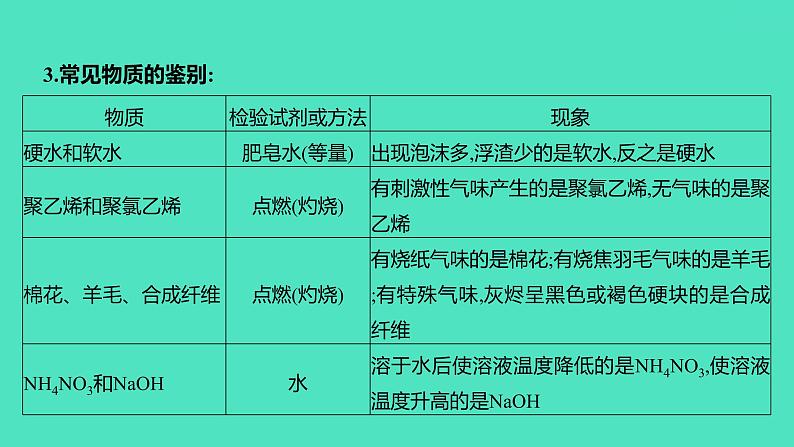 2024中考一轮复习 鲁教版化学 热考专题 专题二　物质的鉴别、除杂与共存 课件第8页