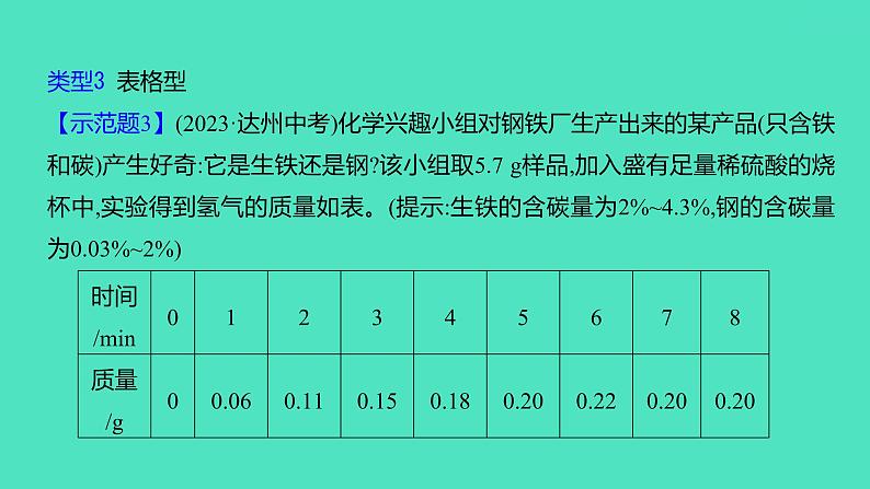 2024中考一轮复习 鲁教版化学 热考专题 专题七　化学方程式的计算 课件第7页