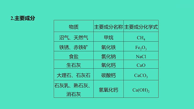 2024中考一轮复习 鲁教版化学 热考专题 专题三　物质的推断 课件第8页