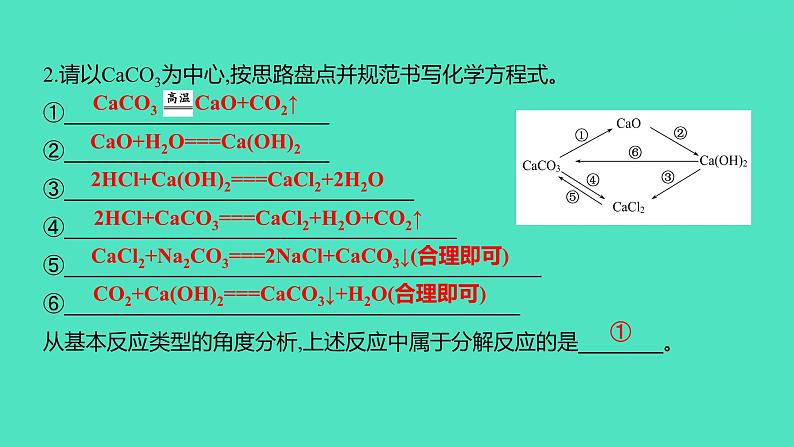 2024中考一轮复习 鲁教版化学 教材基础复习 第八单元　海水中的化学 课件第4页