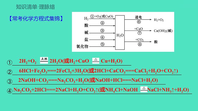 2024中考一轮复习 鲁教版化学 教材基础复习 第二单元　探秘水世界 课件02