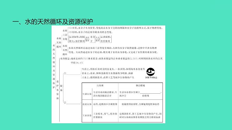 2024中考一轮复习 鲁教版化学 教材基础复习 第二单元　探秘水世界 课件04