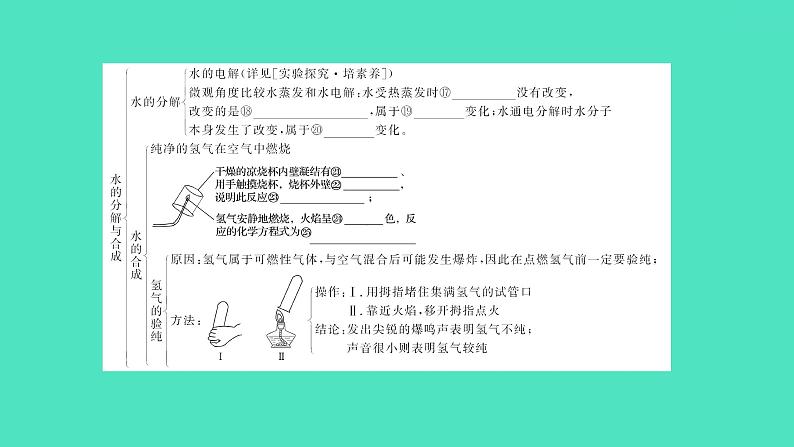 2024中考一轮复习 鲁教版化学 教材基础复习 第二单元　探秘水世界 课件06